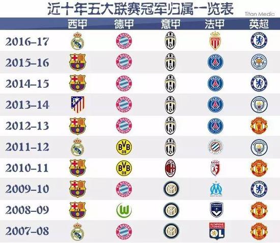 我们看到勒